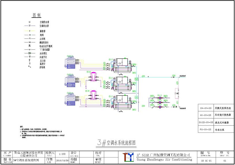 贵州万达广场制冷采暖工程案例设计图